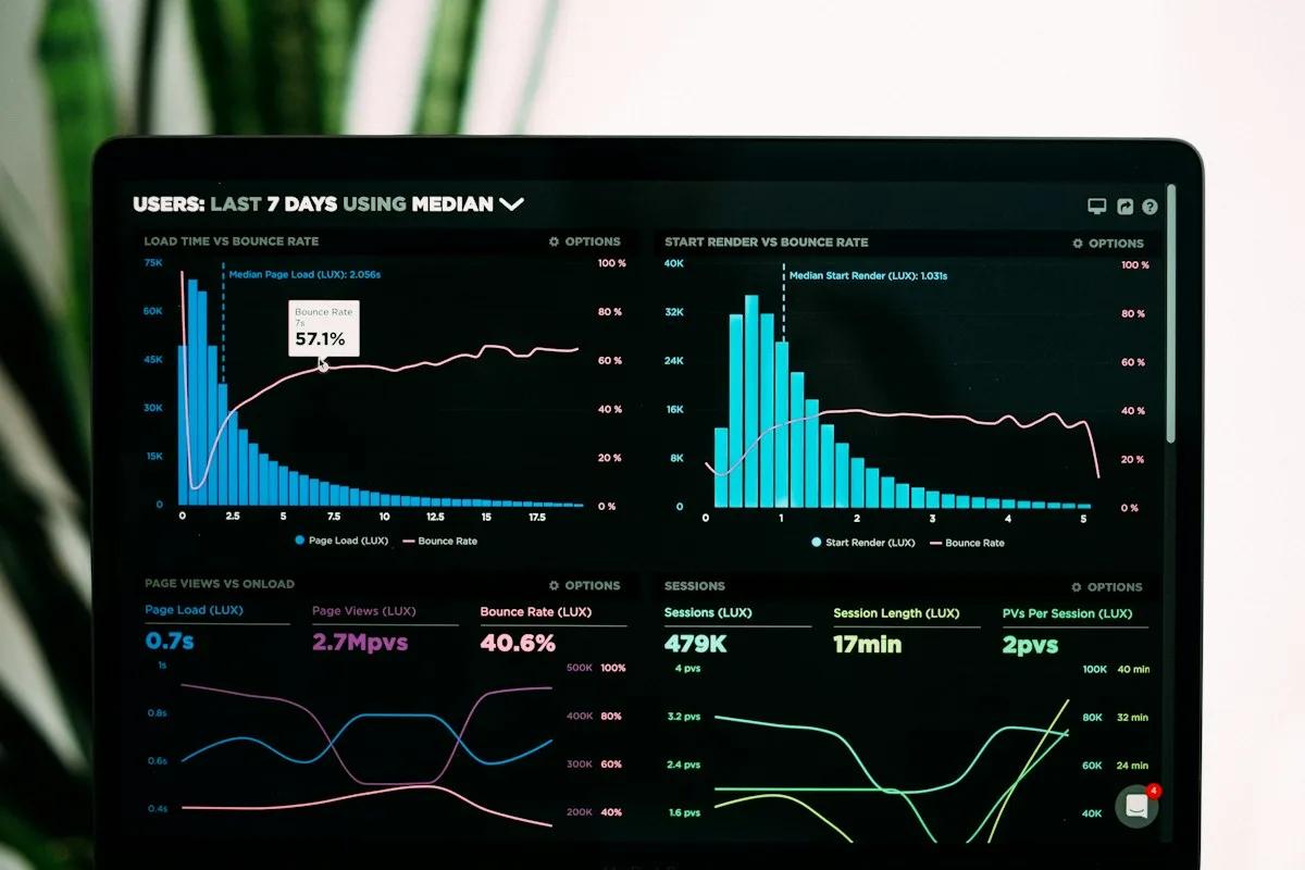 Analytics dashboard with charts, graphs and software performance metrics