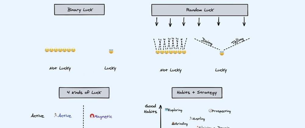 Cover for How to Create Luck