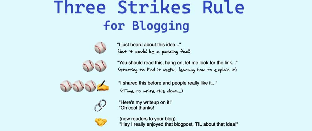 Cover for My Three Strikes Rule for Blogging
