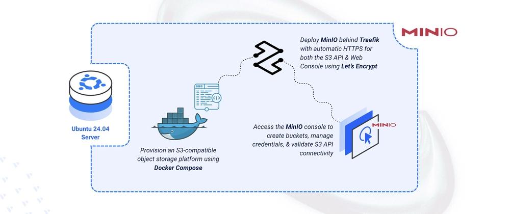 Cover for Deploying MinIO Object Storage Server on Ubuntu 24.04