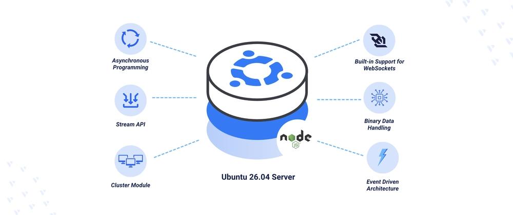 Cover for Installing Node.js and npm on Ubuntu 26.04