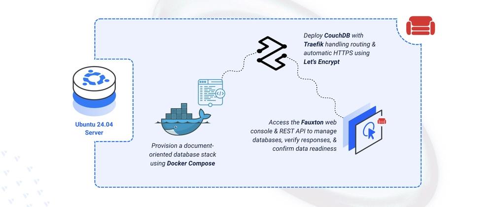 Cover for Deploying CouchDB JSON Document Store on Ubuntu 24.04