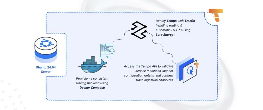 Cover for Deploying Tempo Distributed Tracing Backend on Ubuntu 24.04