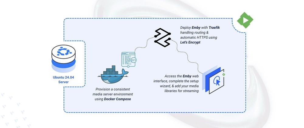 Cover for Deploying Emby Personal Media Streaming on Ubuntu 24.04