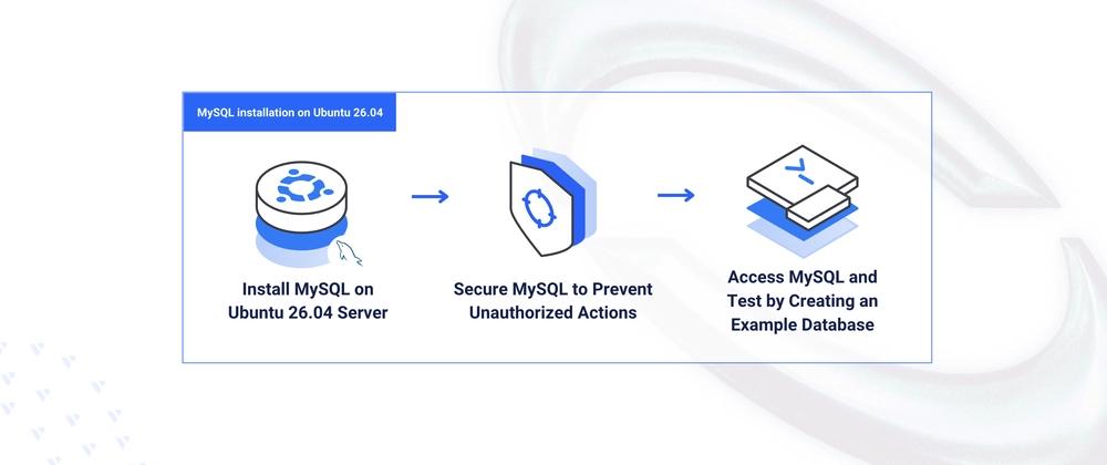 Cover for Installing MySQL on Ubuntu 26.04