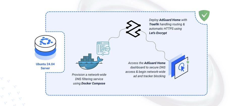 Cover for Deploying AdGuard Home Network Traffic Filtering on Ubuntu 24.04