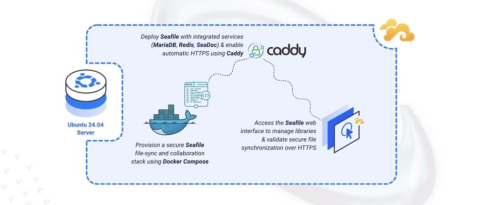 Cover for Deploying Seafile Secure File Sync on Ubuntu 24.04