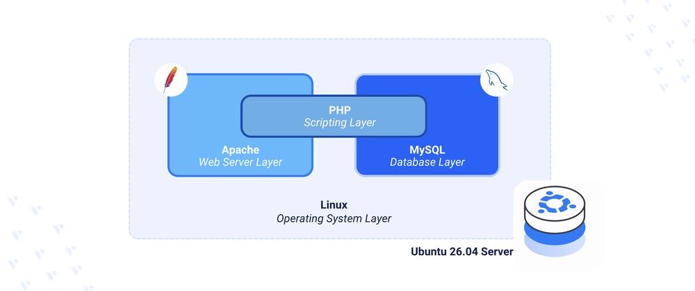Cover for Installing the LAMP Stack on Ubuntu 26.04