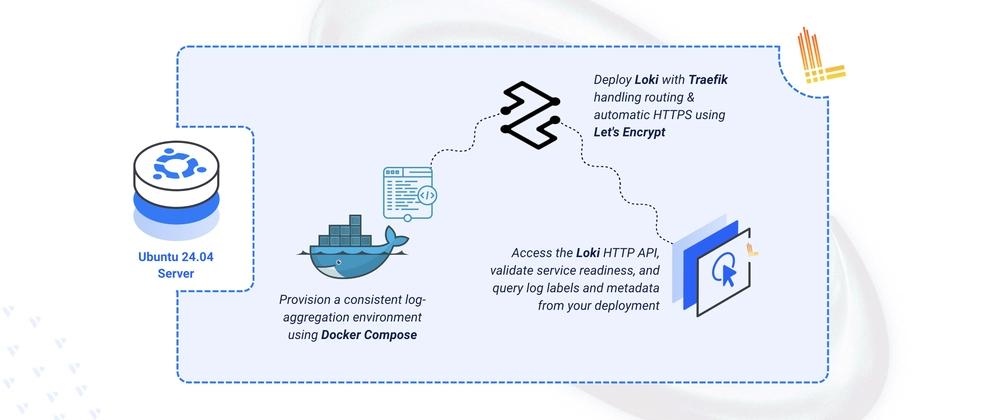 Cover for Deploying Loki Log Aggregation System on Ubuntu 24.04
