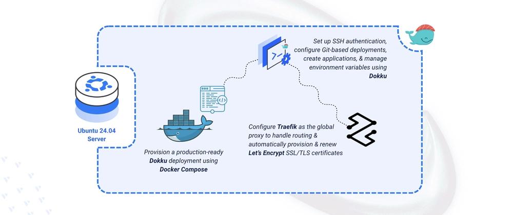 Cover for Deploying Dokku Lightweight Open-Source PaaS on Ubuntu 24.04