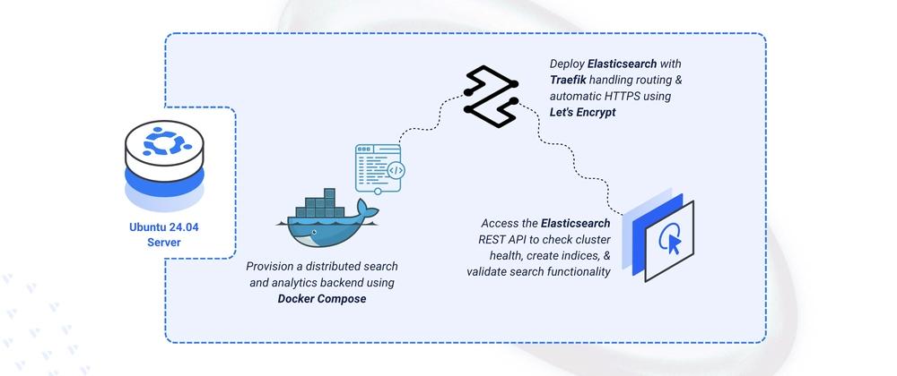 Cover for Deploying Elasticsearch Search and Analytics Engine on Ubuntu 24.04