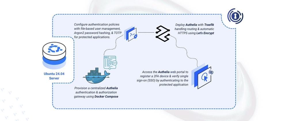 Cover for Deploying Authelia Open-Source Authentication and Authorization Gateway on Ubuntu 24.04