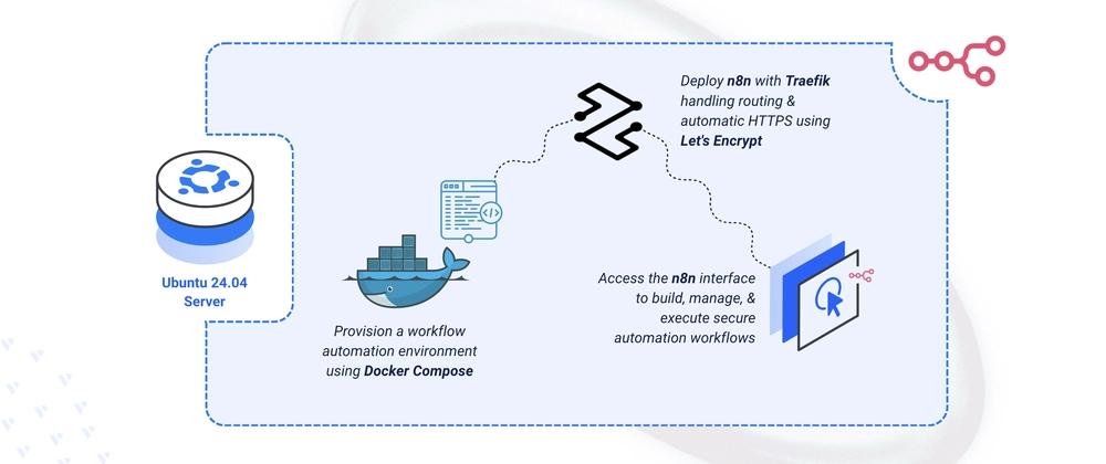 Cover for Deploying n8n Workflow Automation Engine on Ubuntu 24.04