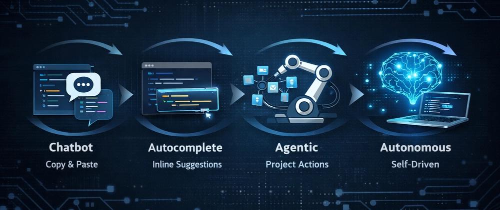 Cover for From Chatbot to Co-Developer