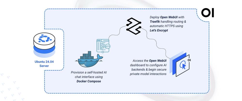 Cover for Deploying OpenWebUI Local AI Interface on Ubuntu 24.04