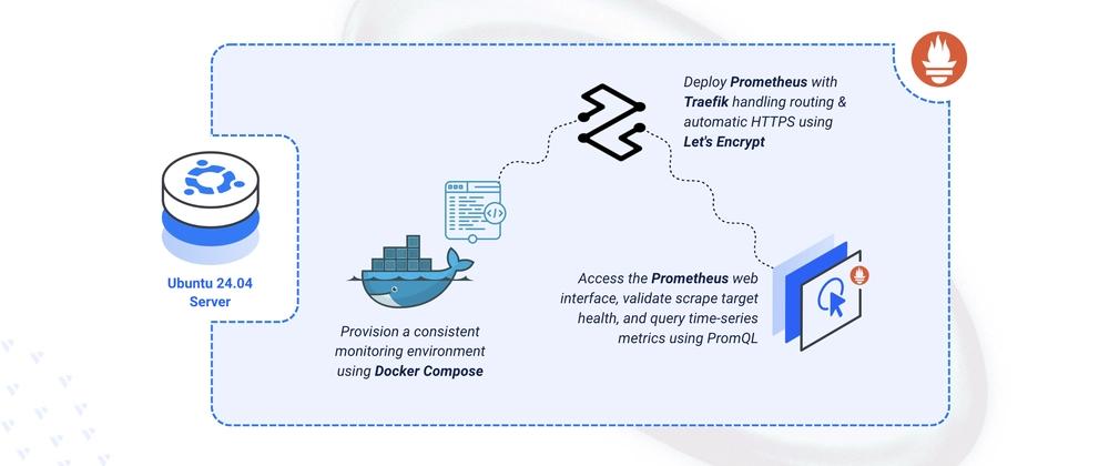 Cover for Deploying Prometheus Metrics Collection Server on Ubuntu 24.04