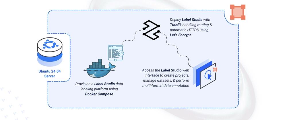 Cover for Deploying Label Studio Open-Source Data Labeling Platform on Ubuntu 24.04