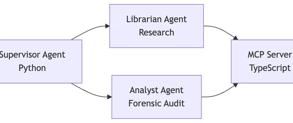 Cover for The Forensic Team: Architecting Multi-Agent Handoffs with MCP
