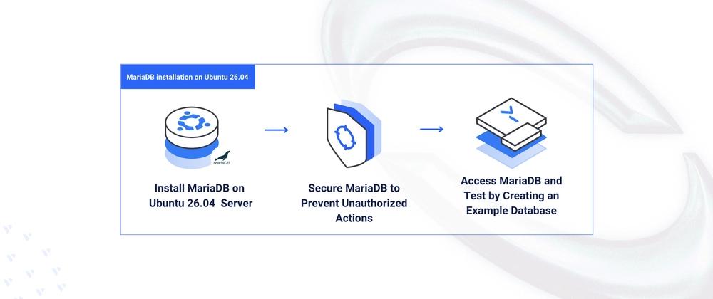 Cover for Installing MariaDB on Ubuntu 26.04