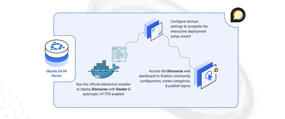 Cover for Deploying Discourse Open-Source Community Discussion Platform on Ubuntu 24.04