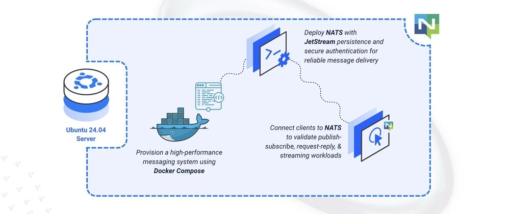Cover for Deploying NATS High-Performance Messaging on Ubuntu 24.04