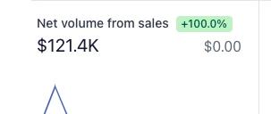 Cover for $120k in Infoproduct Sales - How to Extend the Long Tail