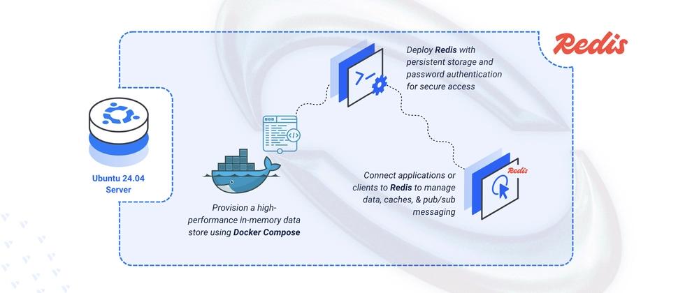 Cover for Deploying Redis In-Memory Data Store on Ubuntu 24.04