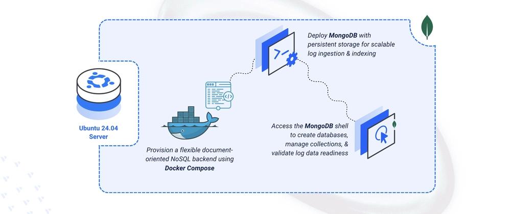 Cover for Deploying MongoDB NoSQL Document Database on Ubuntu 24.04