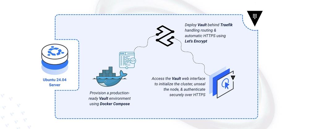 Cover for Deploying Vault Secret and Key Management on Ubuntu 24.04