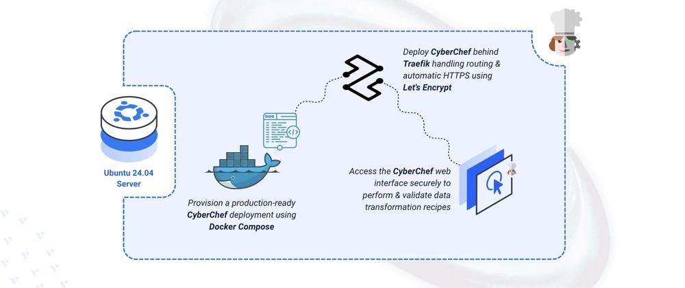 Cover for Deploying CyberChef Open-Source Data Transformation Platform on Ubuntu 24.04