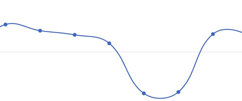 Cover for People rarely use complicated git commands on the weekend, and I have the data to prove it.