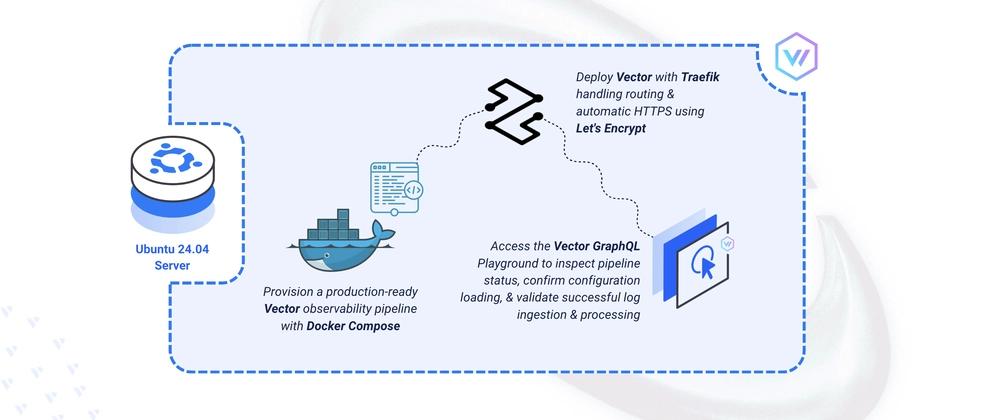 Cover for Deploying Vector High-Performance Observability Data Pipeline on Ubuntu 24.04