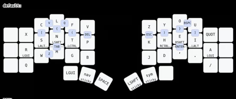 Cover for What's your keyboard layout?