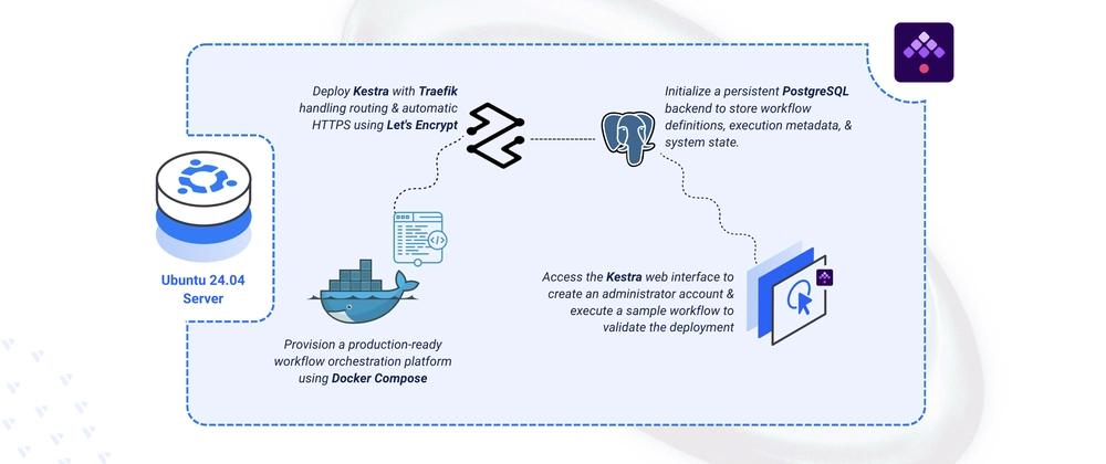 Cover for Deploying Kestra Open-Source Workflow Orchestration Platform on Ubuntu 24.04