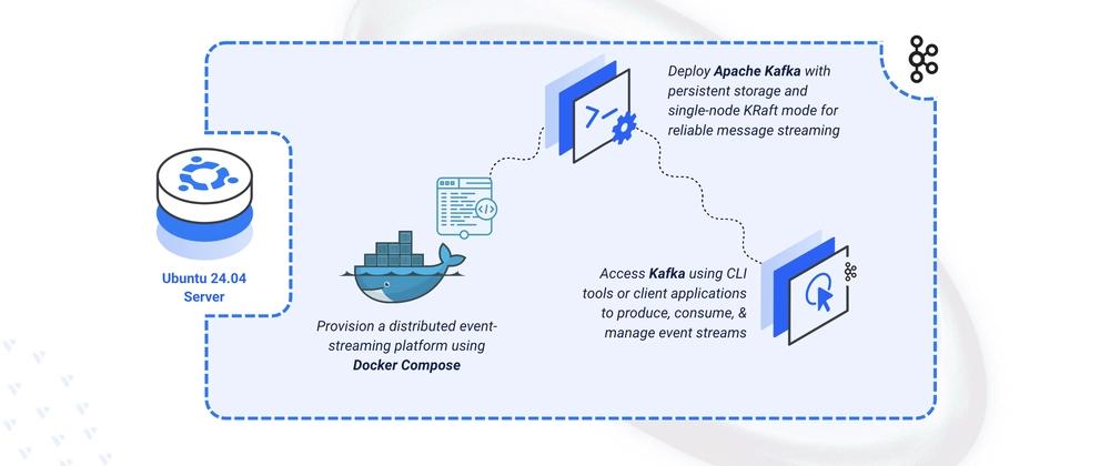 Cover for Deploying Kafka Distributed Event Streaming on Ubuntu 24.04