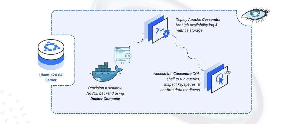 Cover for Deploying Cassandra Distributed NoSQL Database on Ubuntu 24.04