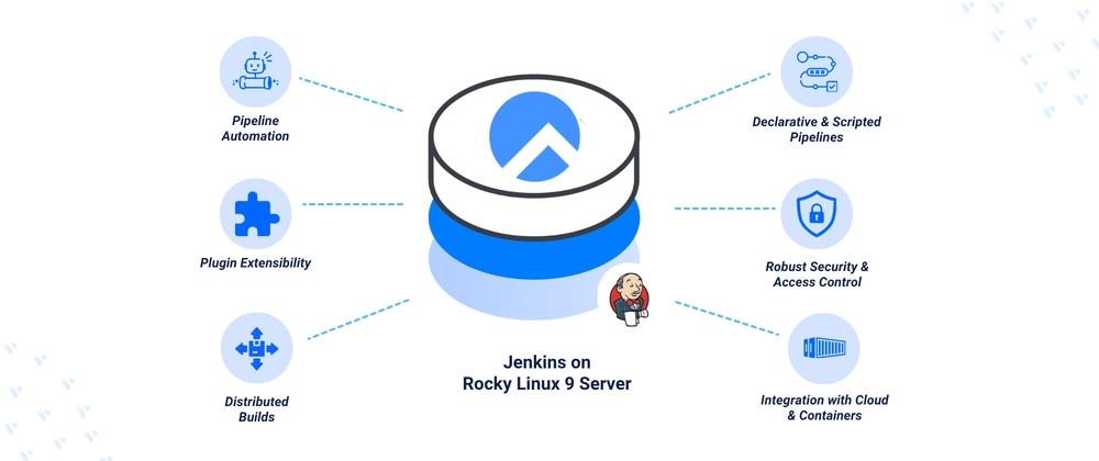 Cover for Installing Jenkins on Rocky Linux 9