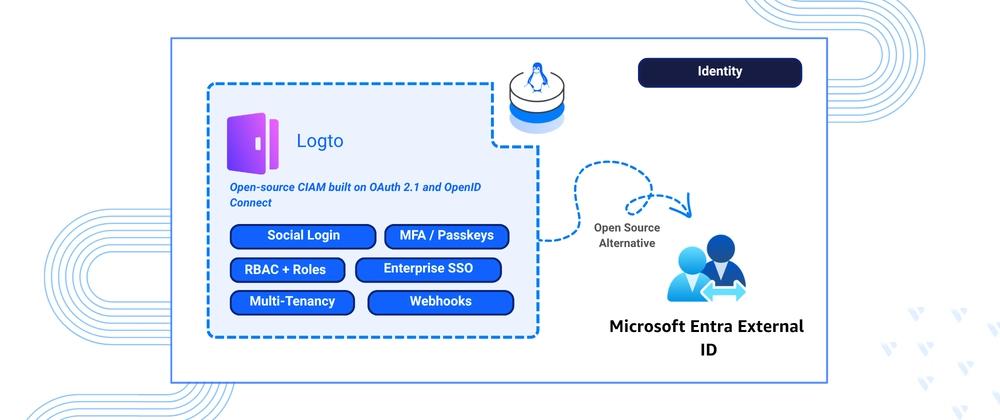 Cover for Deploying Logto as a Microsoft Entra External ID Alternative