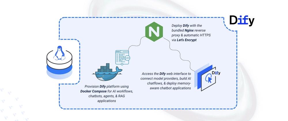 Cover for Deploying Dify – Open-Source LLM Application Development Platform