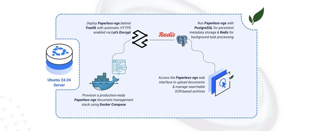 Cover for Deploying Paperless-ngx Open-Source Document Management System on Ubuntu 24.04