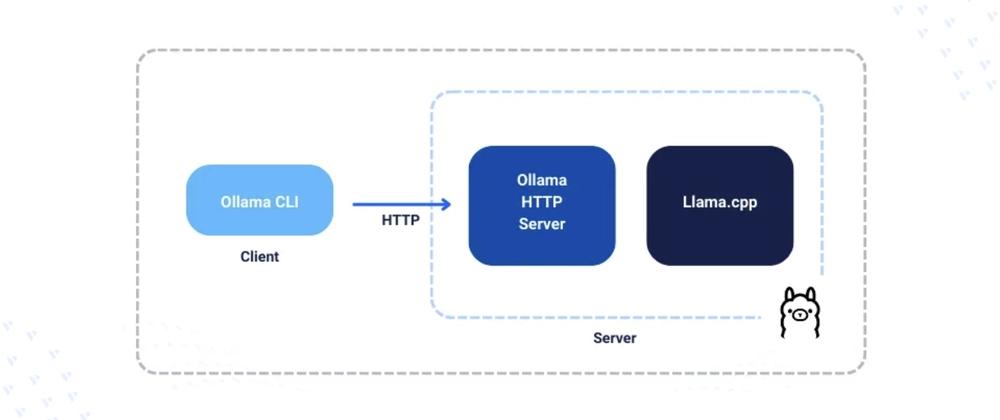 Cover for Deploying Large Language Models (LLMs) with Ollama