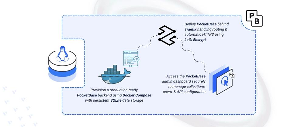 Cover for Deploying PocketBase - Open-Source Go Backend Platform on Linux