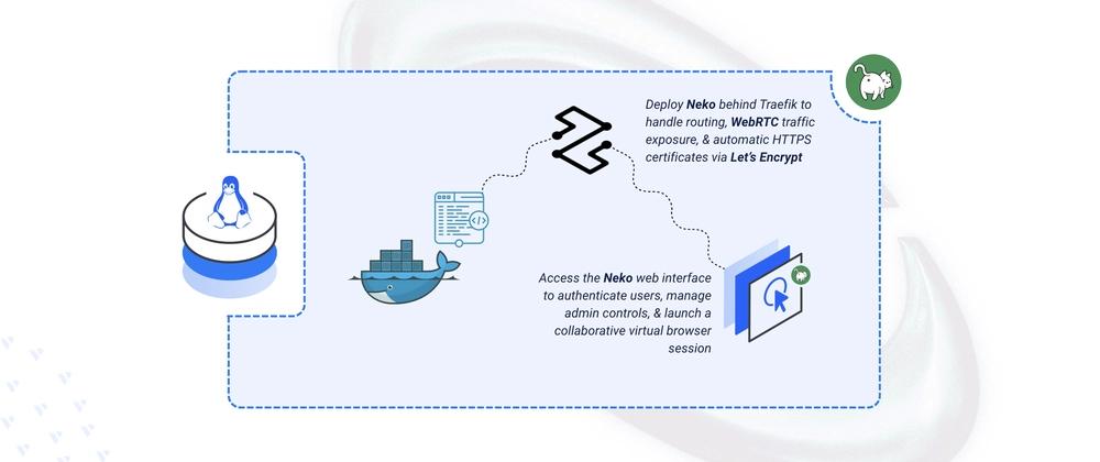 Cover for Deploying Neko - Self-Hosted Virtual Browser Platform on Linux