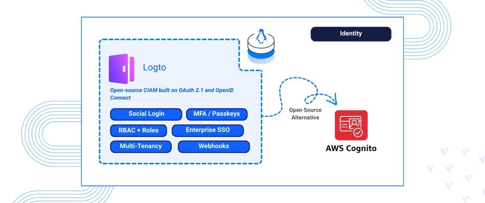 Cover for Deploying Logto as an AWS Cognito Alternative