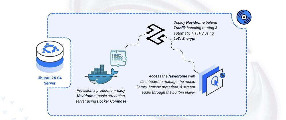 Cover for Deploying Navidrome - Self-Hosted Music Streaming Server on Ubuntu 24.04