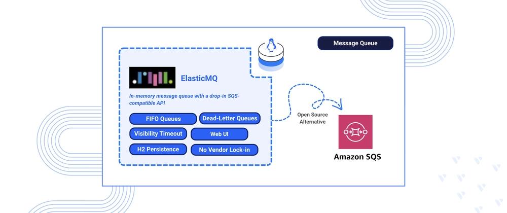 Cover for Deploying ElasticMQ as a Self-Hosted AWS SQS Alternative