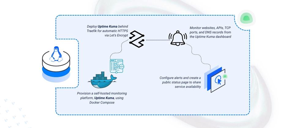Cover for Deploying Uptime Kuma - Self-Hosted Status Page and Monitoring Tool