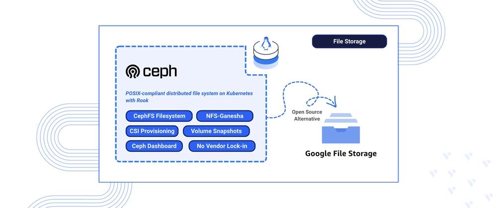 Cover for Deploying CephFS as a Self-Hosted GCP Filestore Alternative