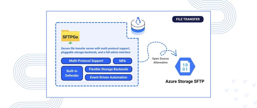 Cover for Deploying SFTPGo as an Azure Storage SFTP Alternative on Linux