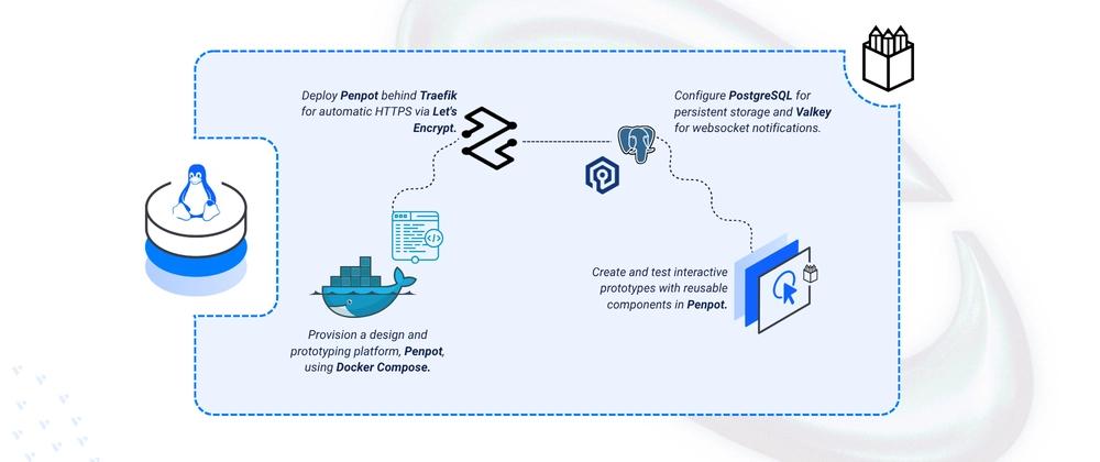 Cover for Deploying Penpot - Open-Source Design and Prototyping Platform